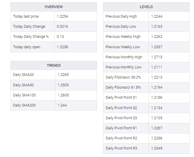 GBP/USD table