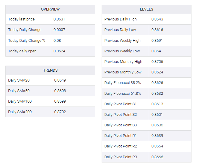 EUR/GBP table