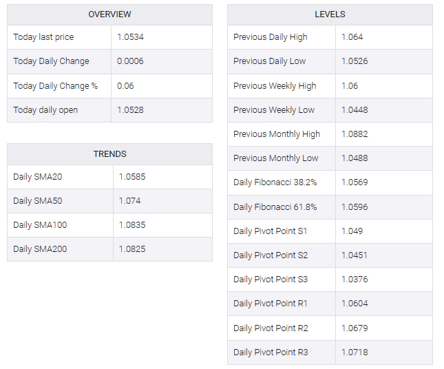 GBP/USD table