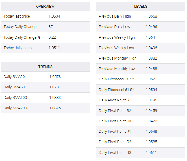 EUR/USD tABLE