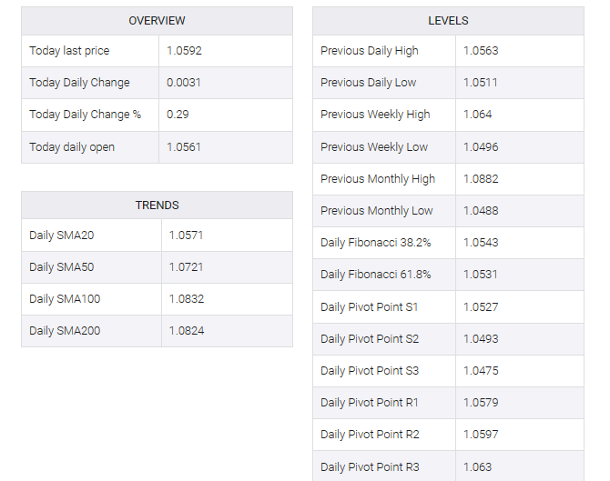 EUR/USD table