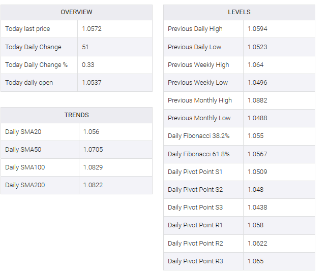 EUR/USD table