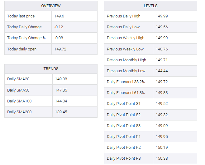 USD/JPY table