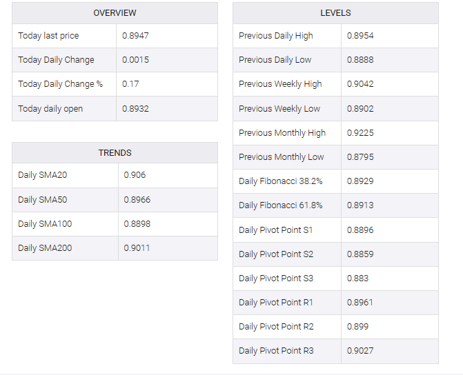 USD/CHF table