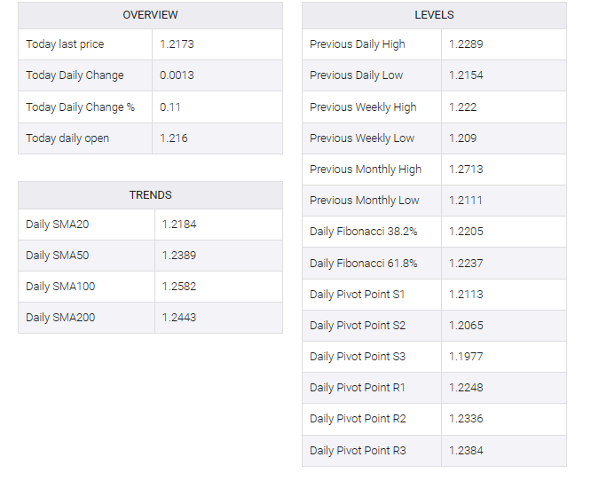 GBP/USD table