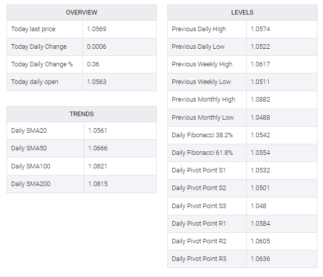 EUR/USD table