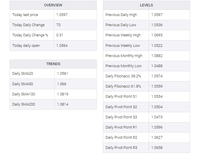 EUR/USD table