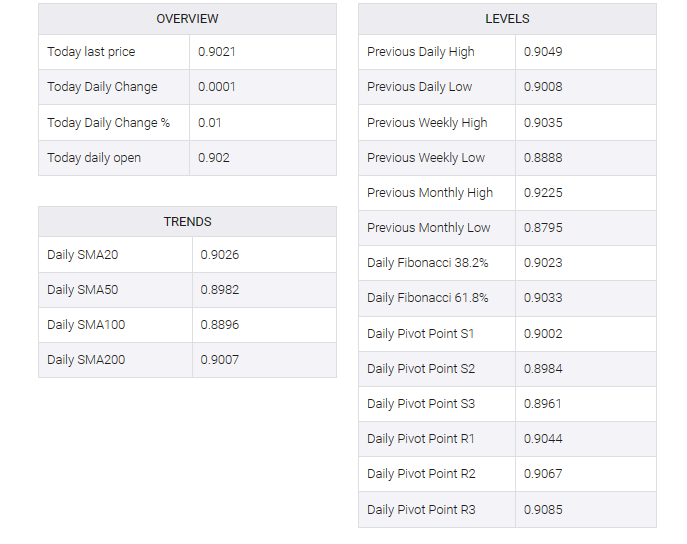 USD/CHF table