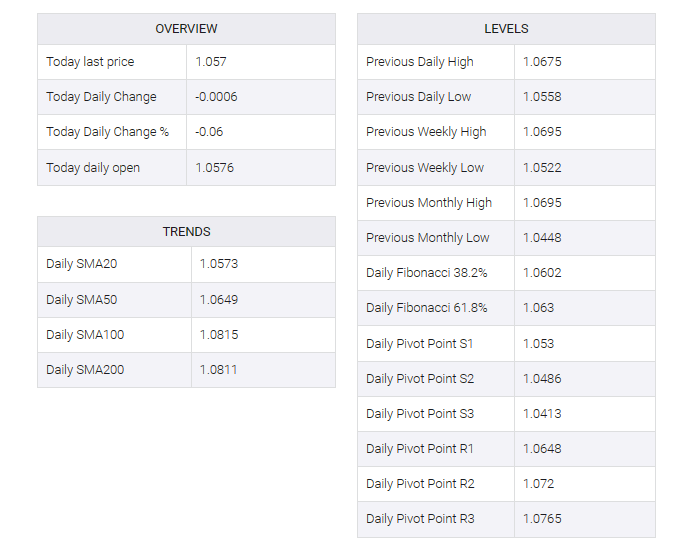 EUR/USD table