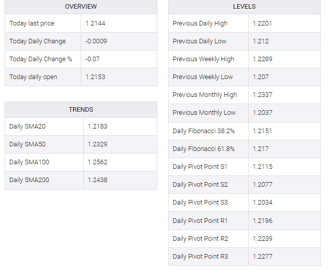 GBP/USD table