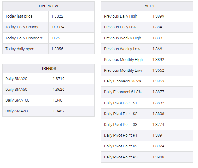 USD/CAD TABLE