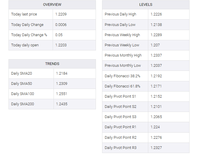 GBP/USD table