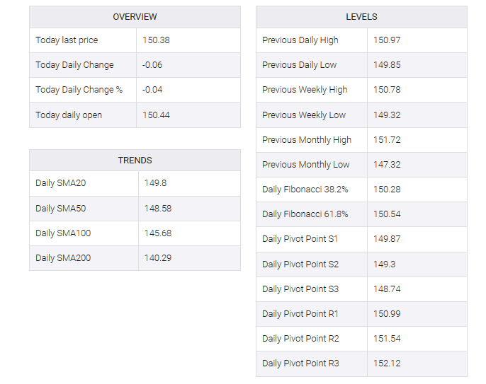 USD/JPY table