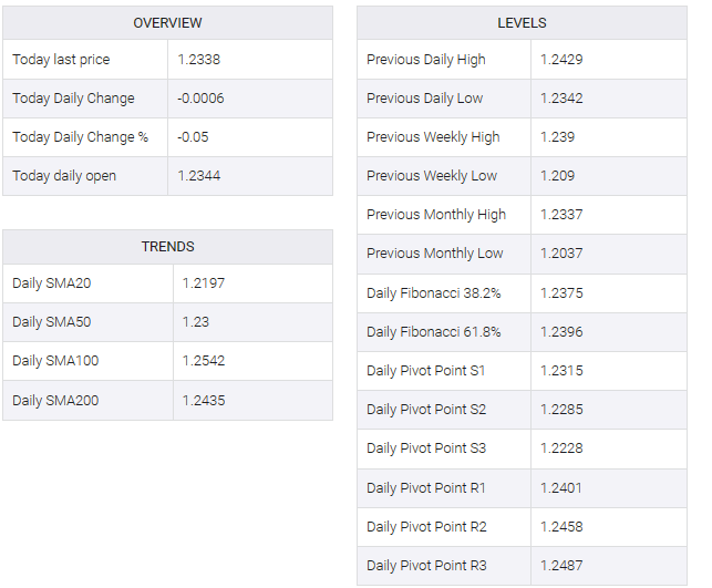 GBP/USD table