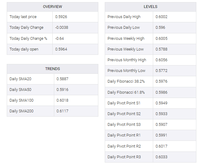 NZD/USD table