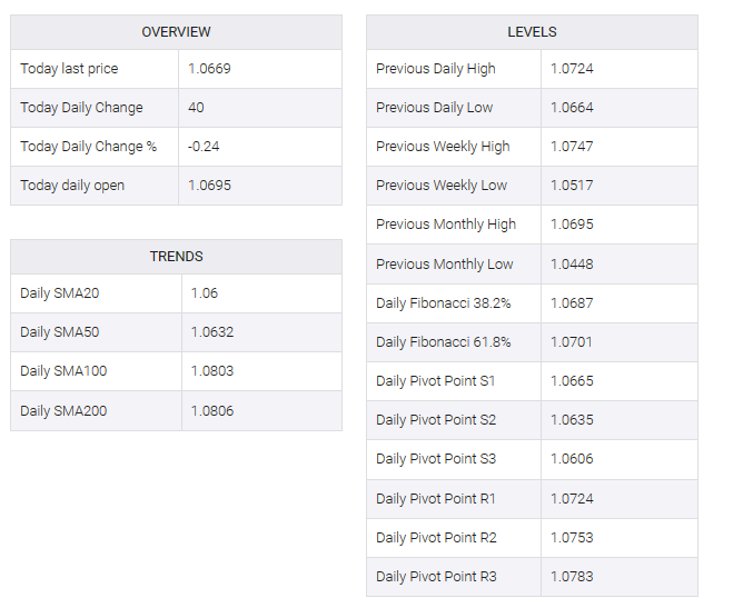 EUR/USD table