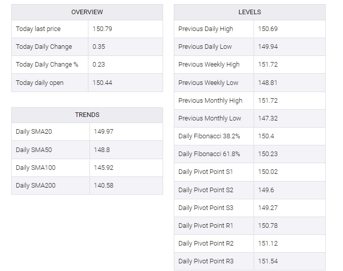 USD/JPY table