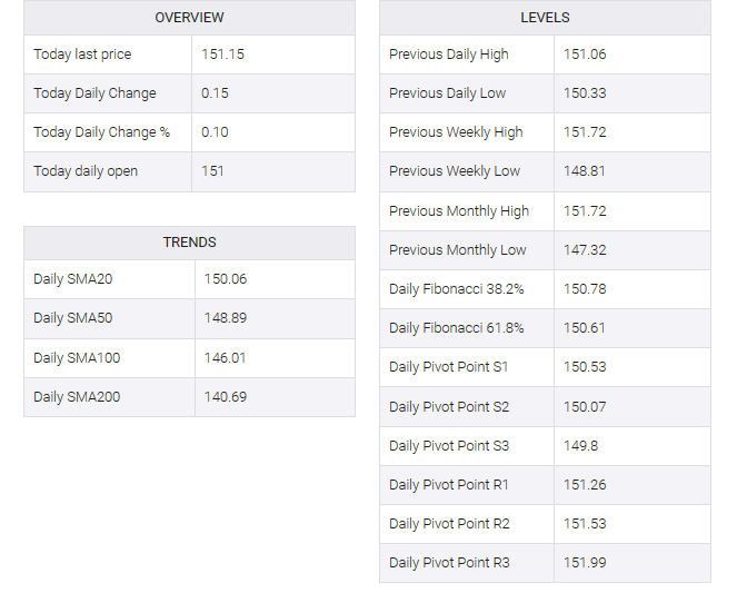 USD/JPY table