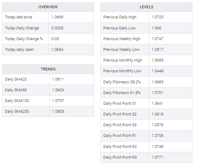 EUR/USD TABLE