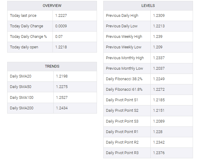 GBP/USD TABLE