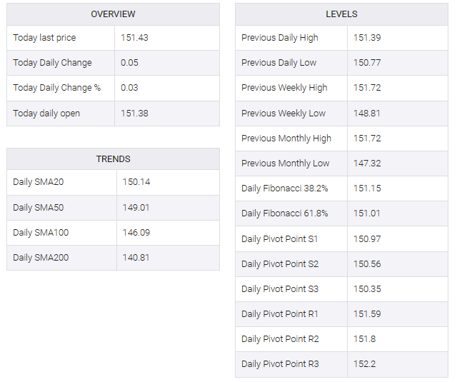 USD/JPY table