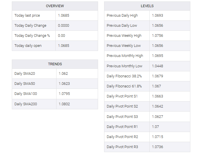 EUR/USD  table