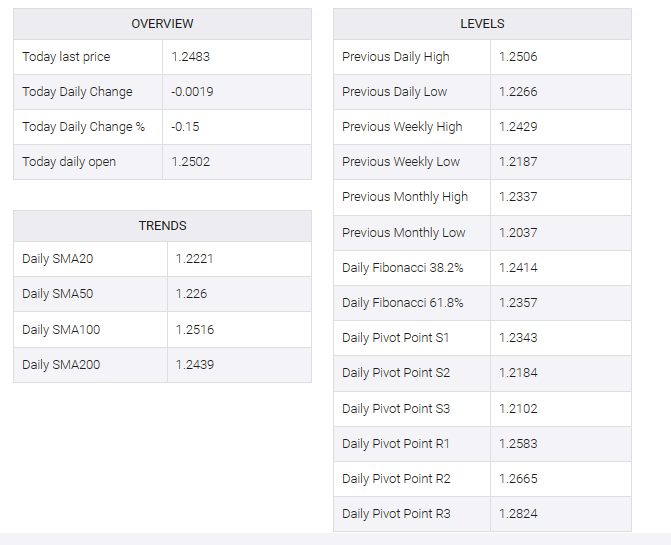 GBP/USD table