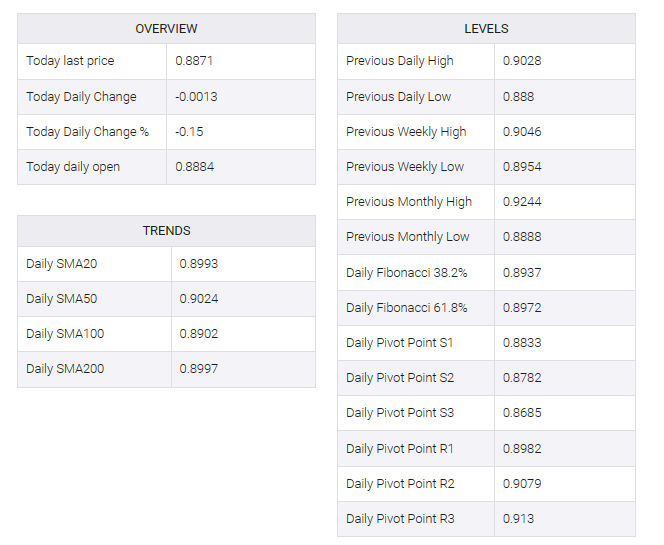 USD/CHF table