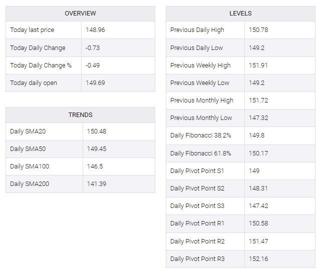 USD/JPY table