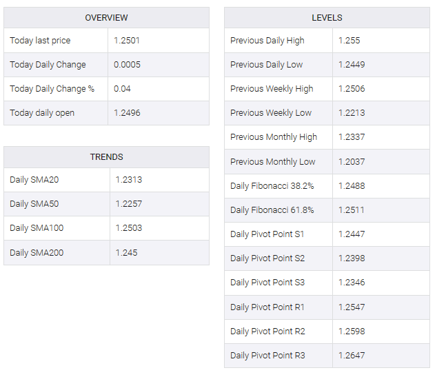 GBP/USD TABLE