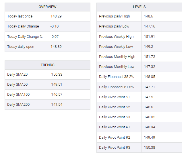 USD/JPY TABLE