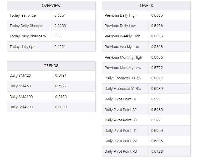 NZD/USD TABLE