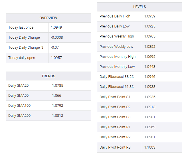 EUR/USD table