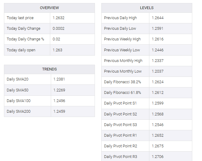 GBP/USD table