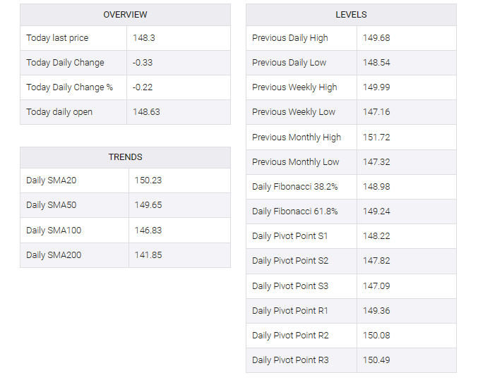 USD/JPY table