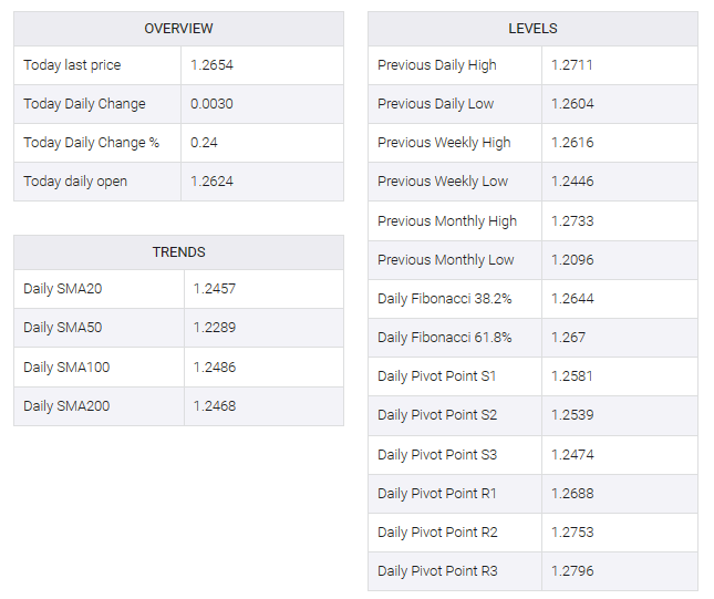 GBP/USD table