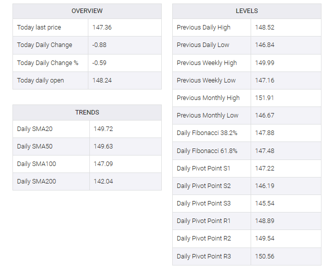 USD/JPY table