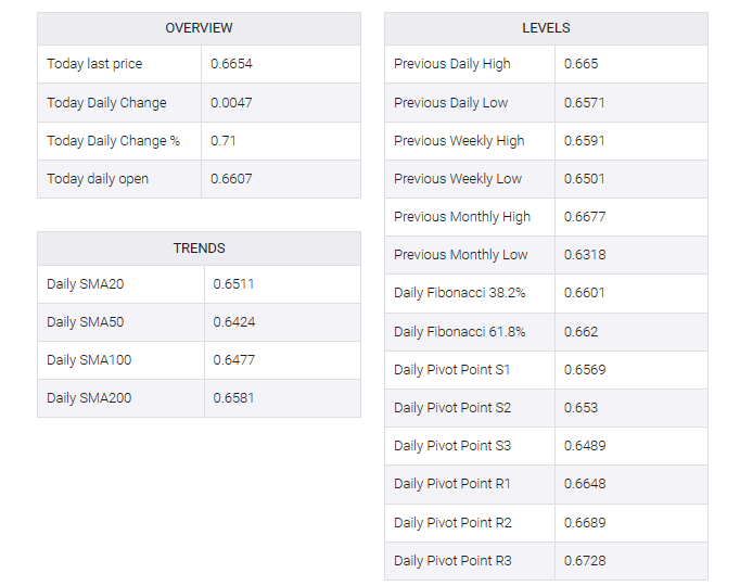 AUD/USD TABLE