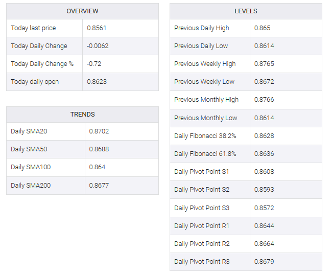 EUR/GBP table