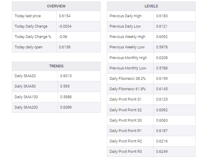 NZD/USD table