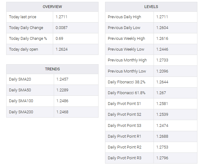 GBP/USD TABLE