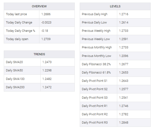 GBP/USD table