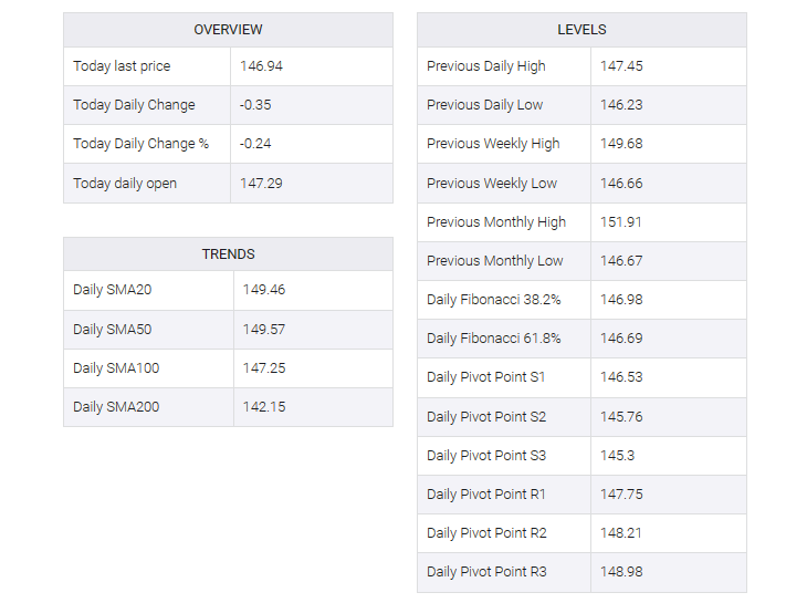 USD/JPY table