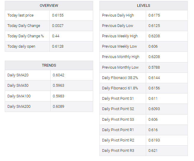 NZD/USD  table