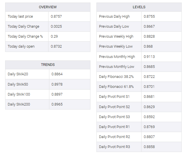 USD/CHF TABLE