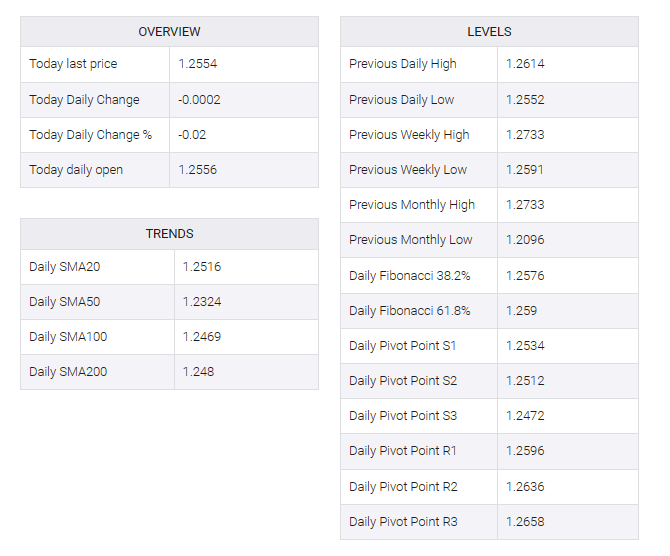 GBP/USD TABLE