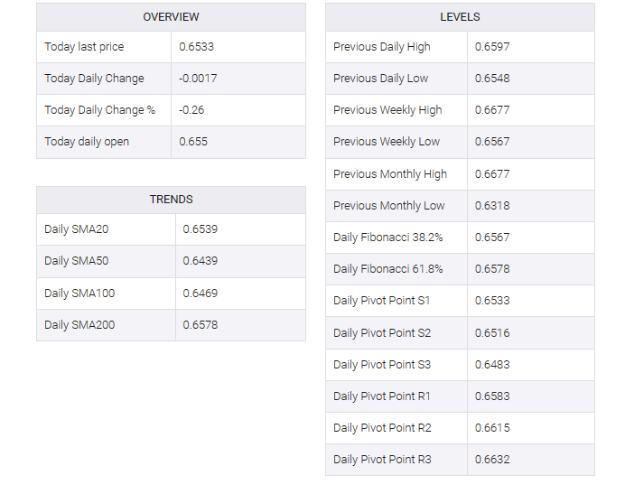 AUD/USD table