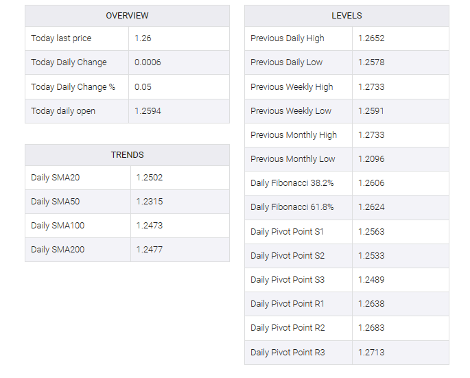 GBP/USD table