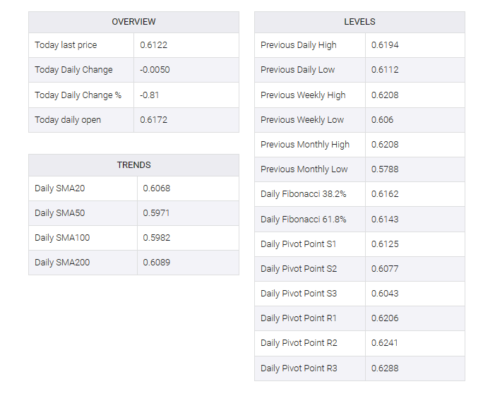 NZD/USD table