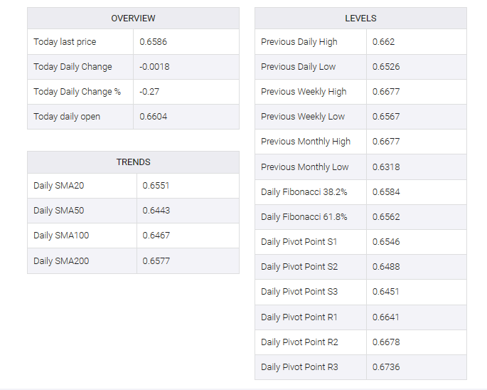 AUD/USD table